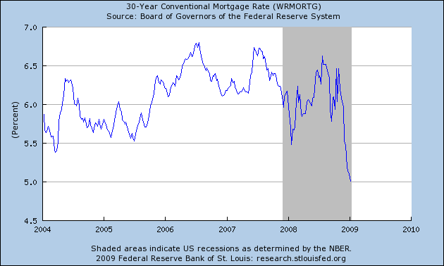2009_01_21_Financni_krize_je_za_nami_Graf_30y_conventional_US_Mortgage_rates.png