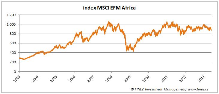 Index MSCI EFM Africa