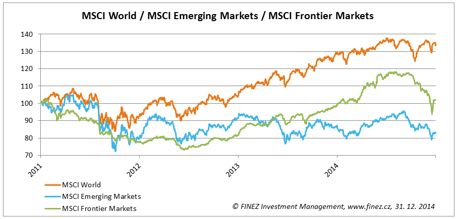 Rozvinuté trhy nadále překonávají rozvíjející se trhy