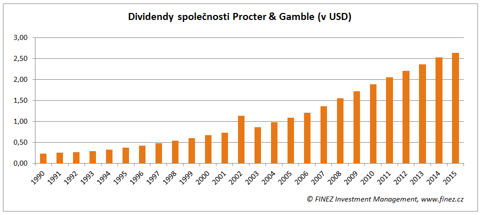 Akcie Procter & Gamble - dividendy